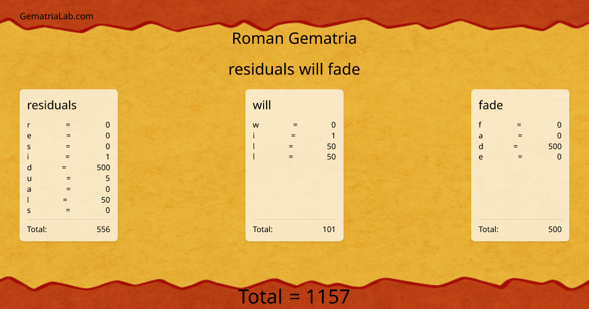 residuals will fade in roman Gematria